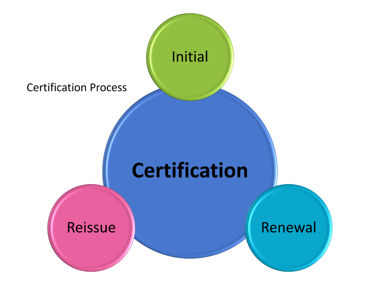 Certification website.png